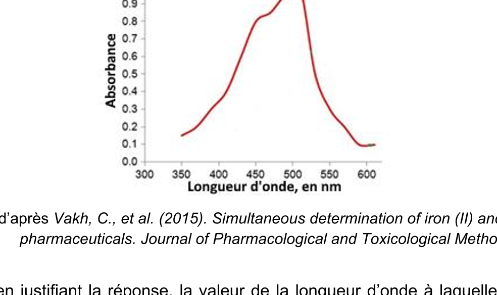 Figure du sujet