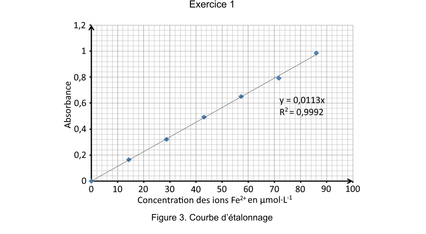 Figure du sujet