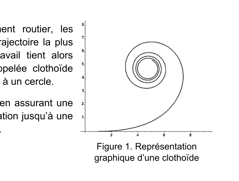 Figure du sujet