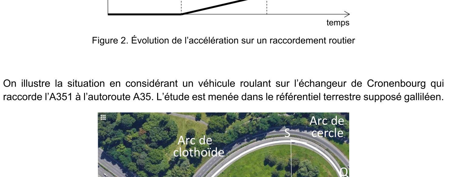 Figure du sujet