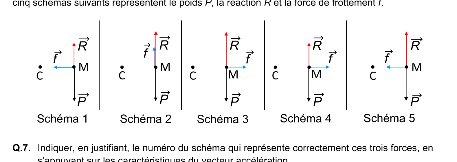 Figure du sujet
