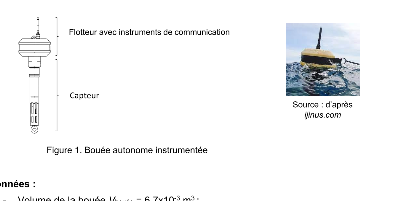Figure du sujet