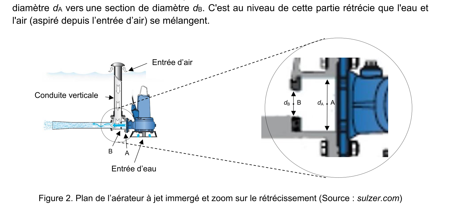 Figure du sujet