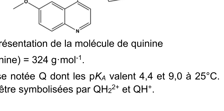 Figure du sujet