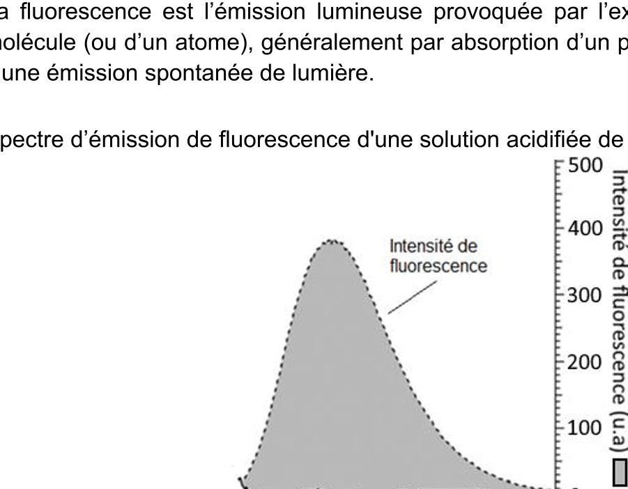 Figure du sujet