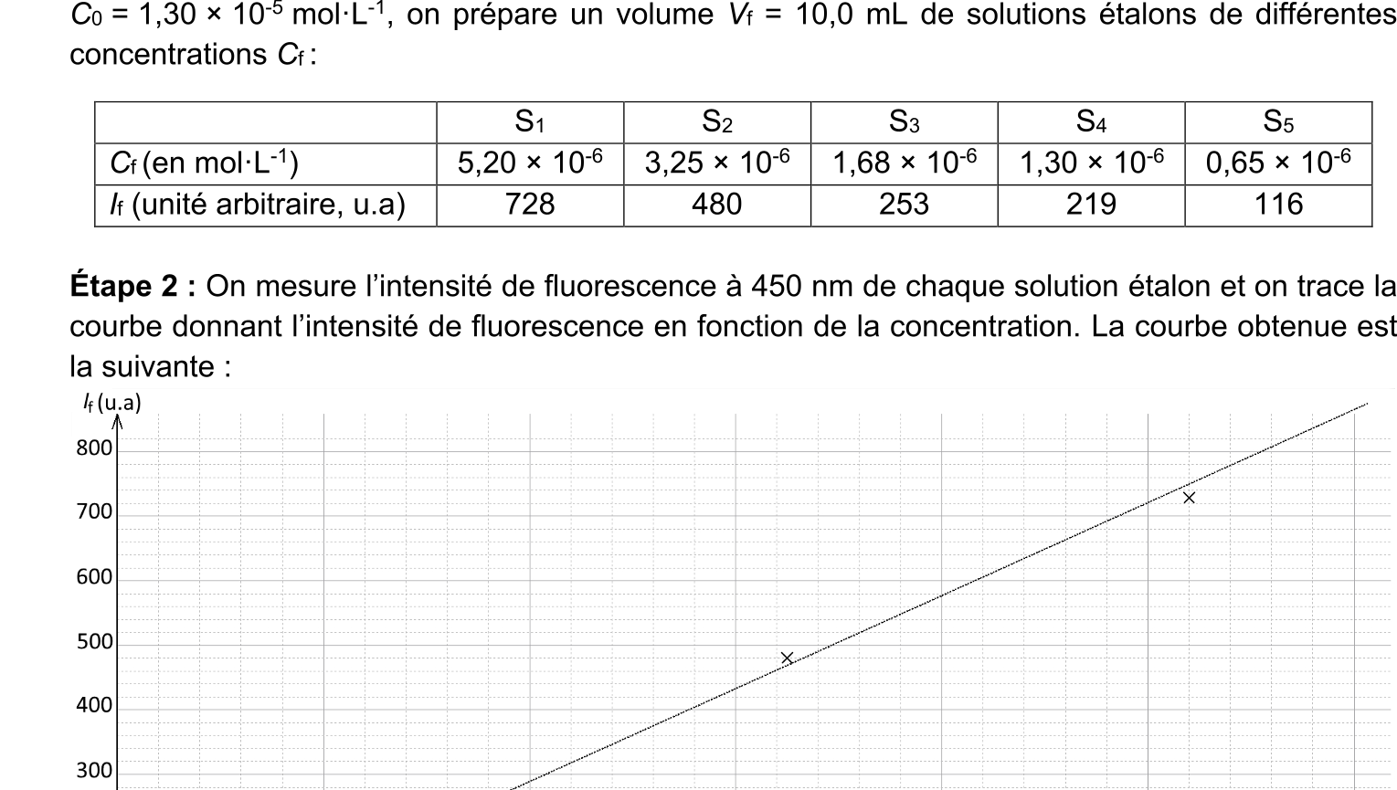 Figure du sujet