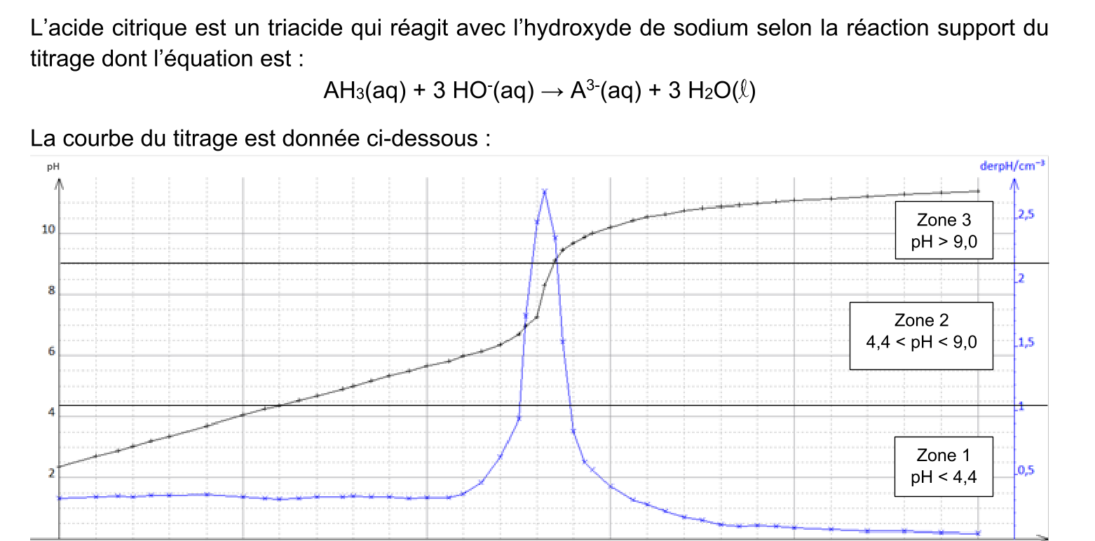 Figure du sujet