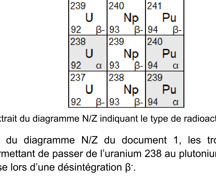Figure du sujet