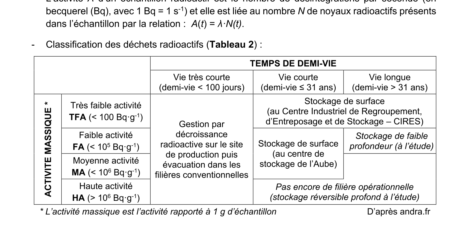 Figure du sujet