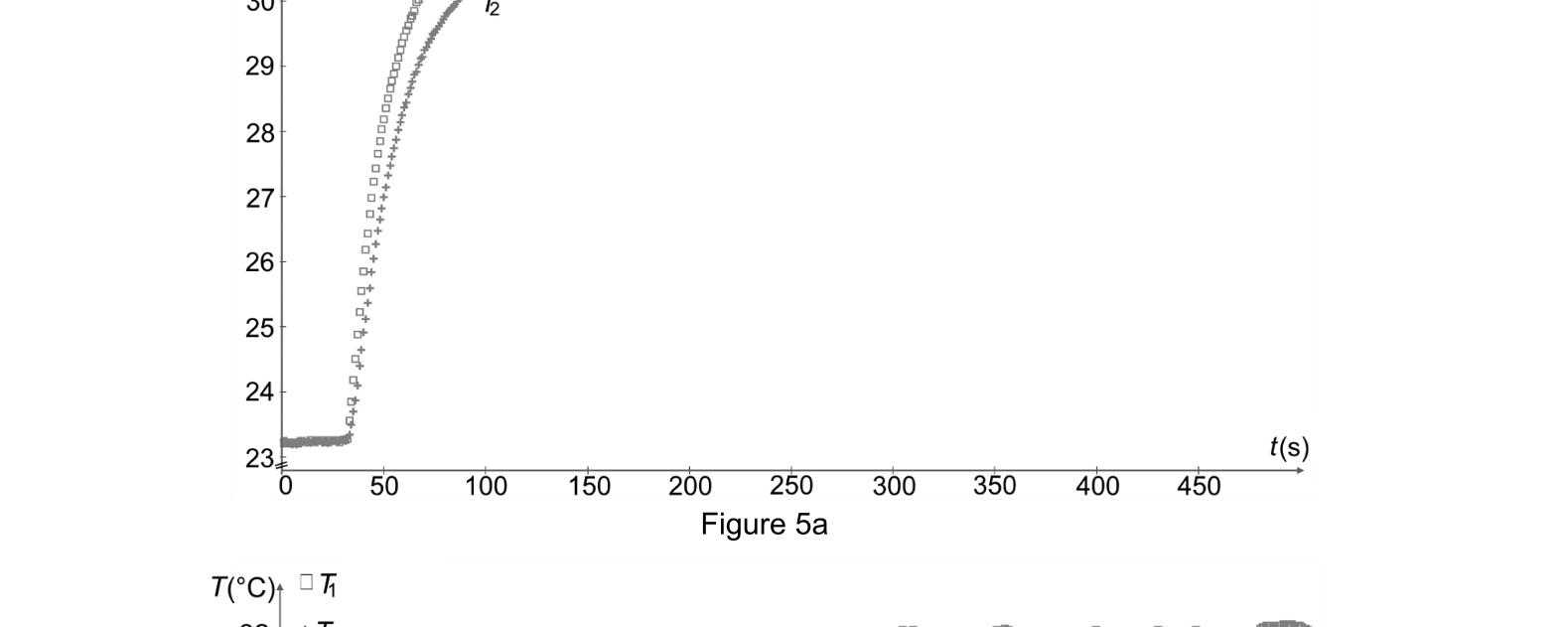 Figure du sujet
