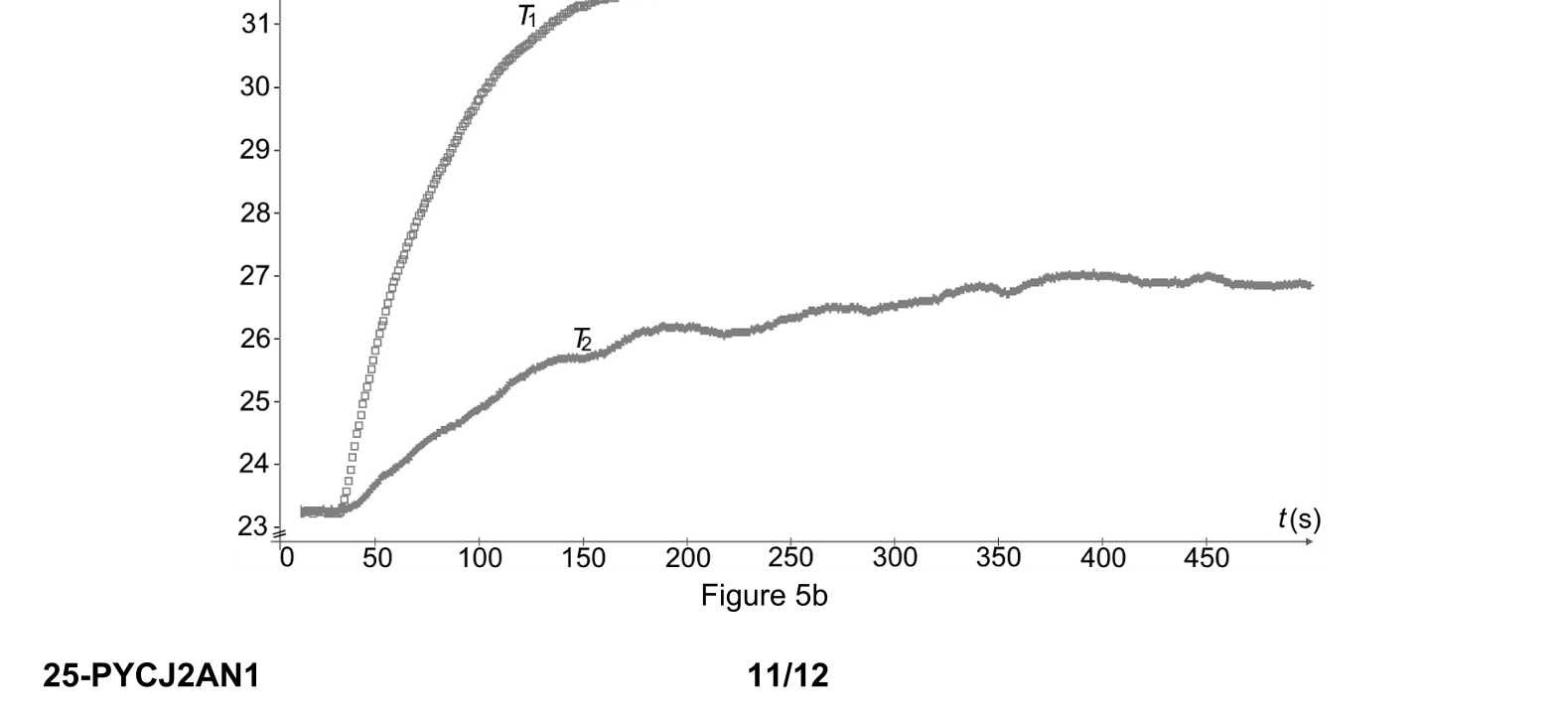 Figure du sujet