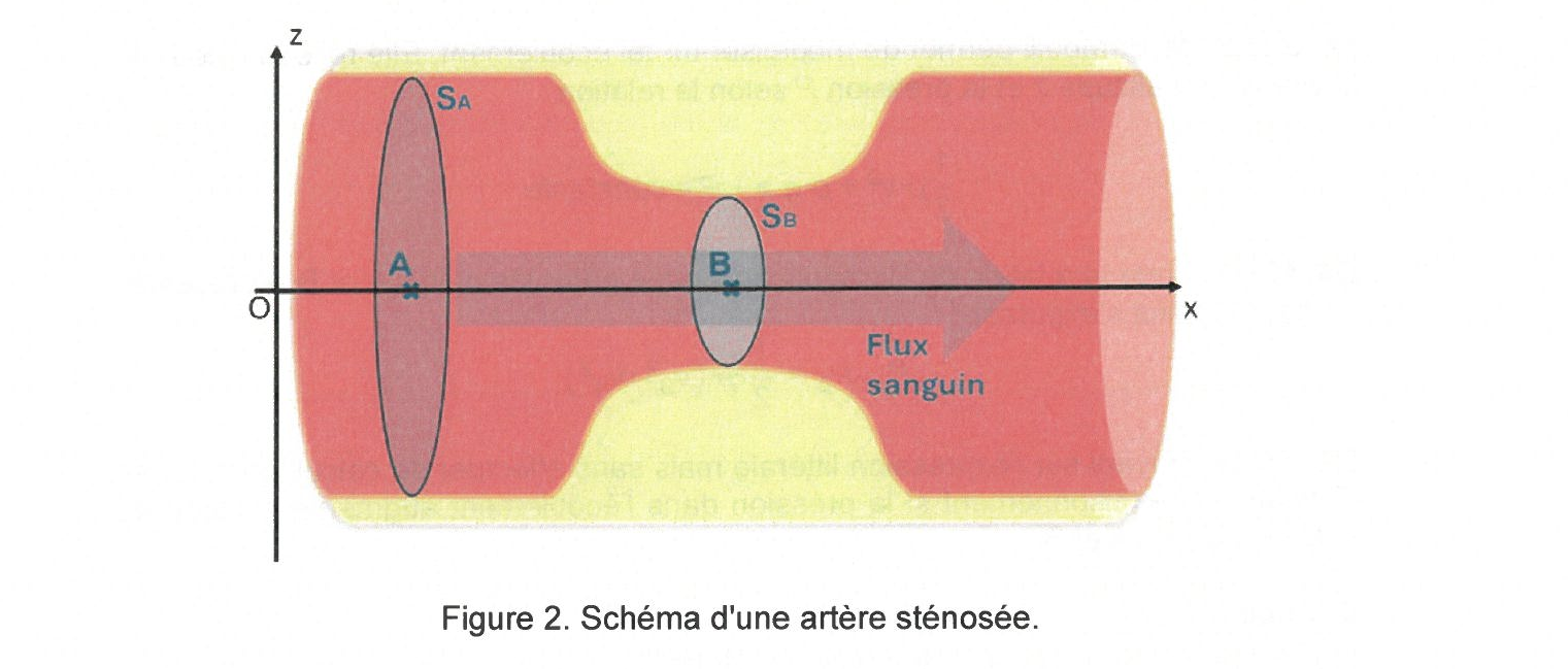 Figure du sujet