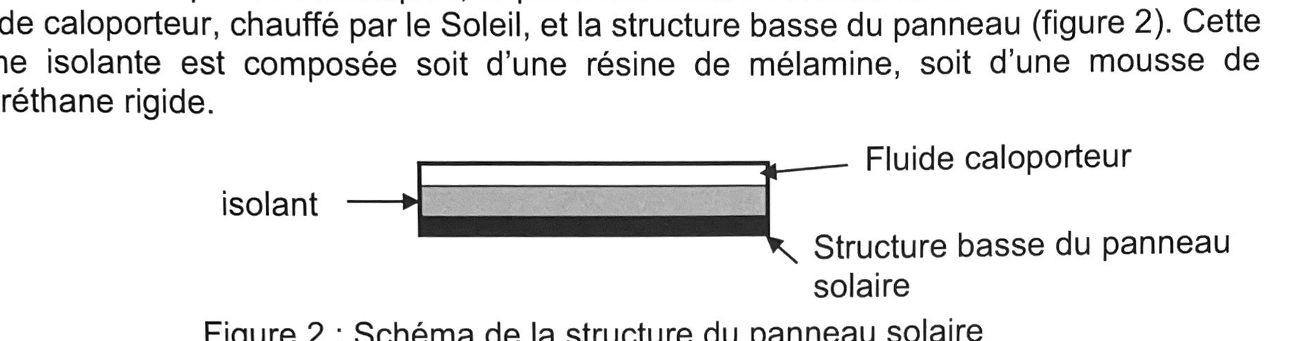 Figure du sujet