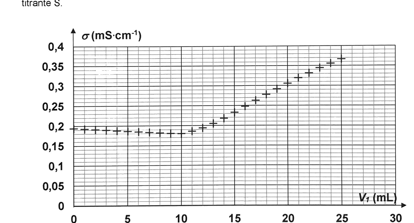 Figure du sujet