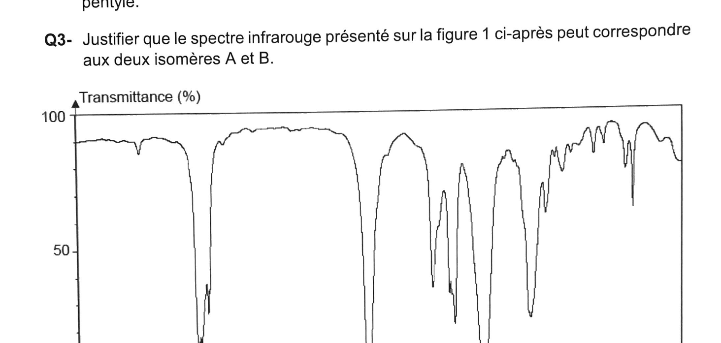 Figure du sujet