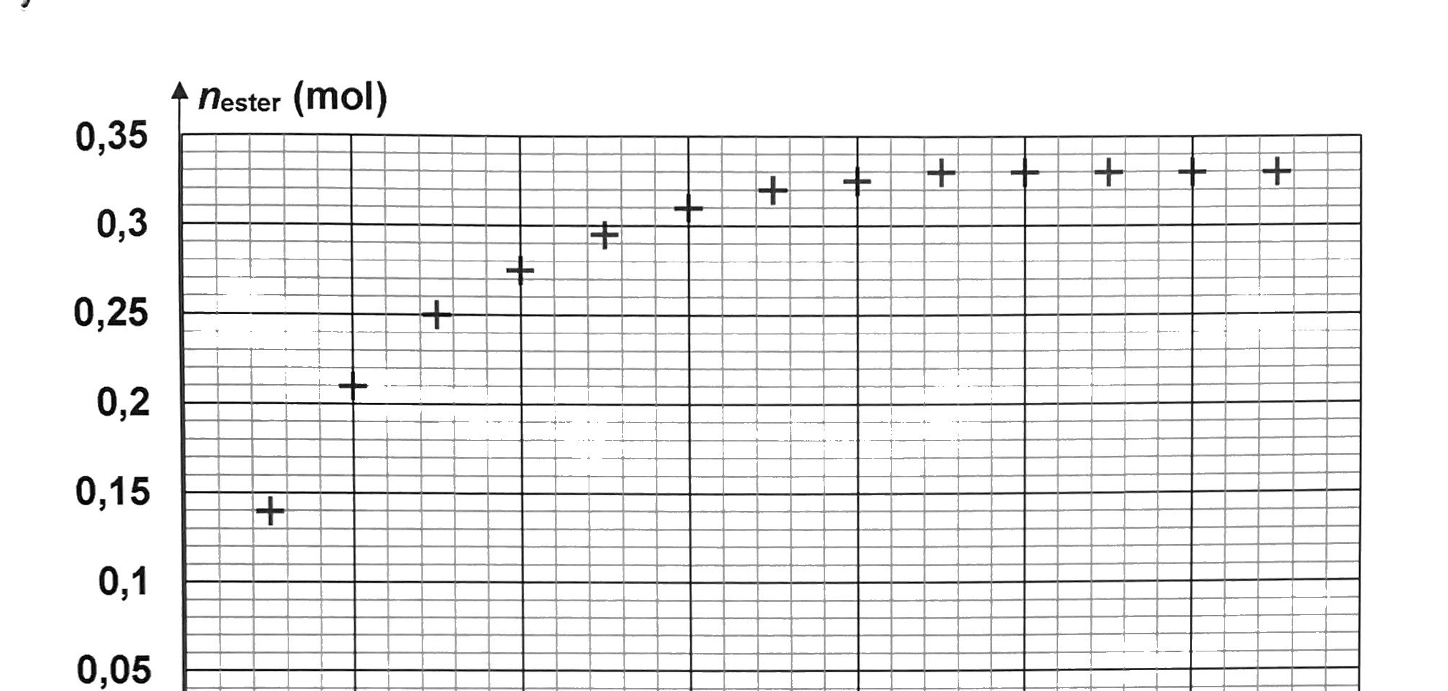 Figure du sujet