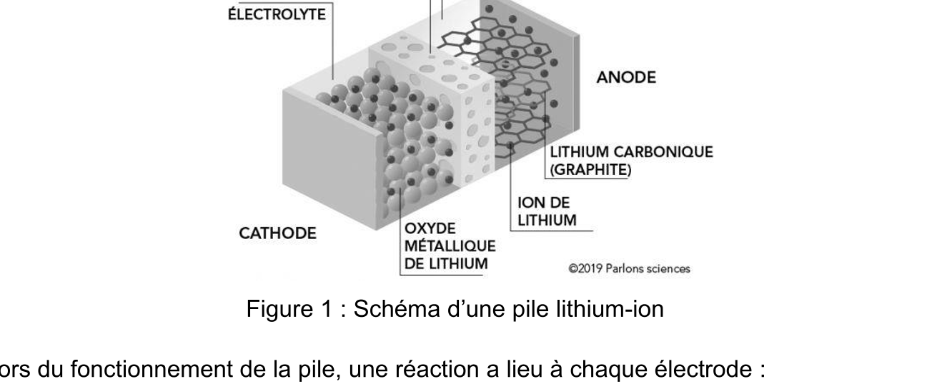 Figure du sujet