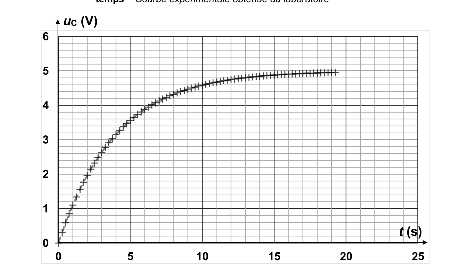 Figure du sujet