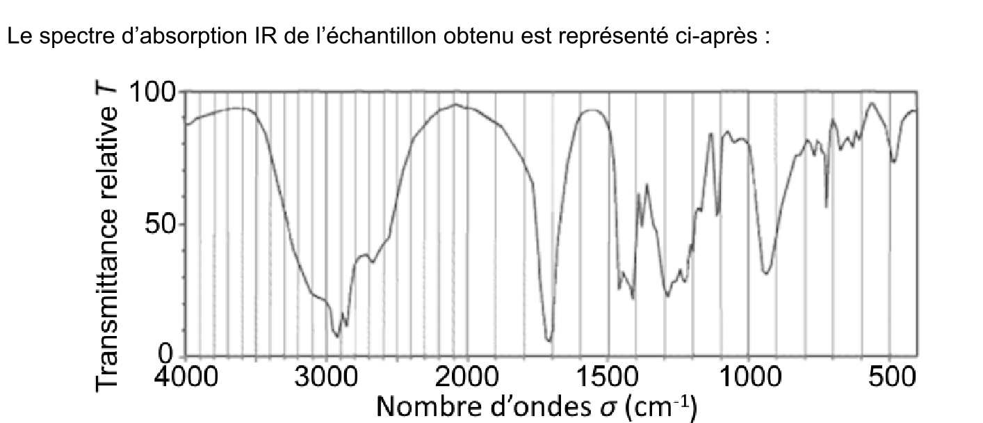 Figure du sujet