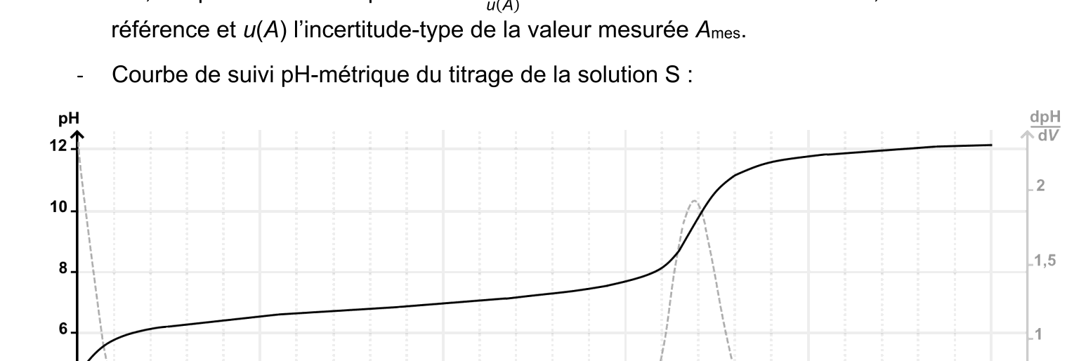 Figure du sujet