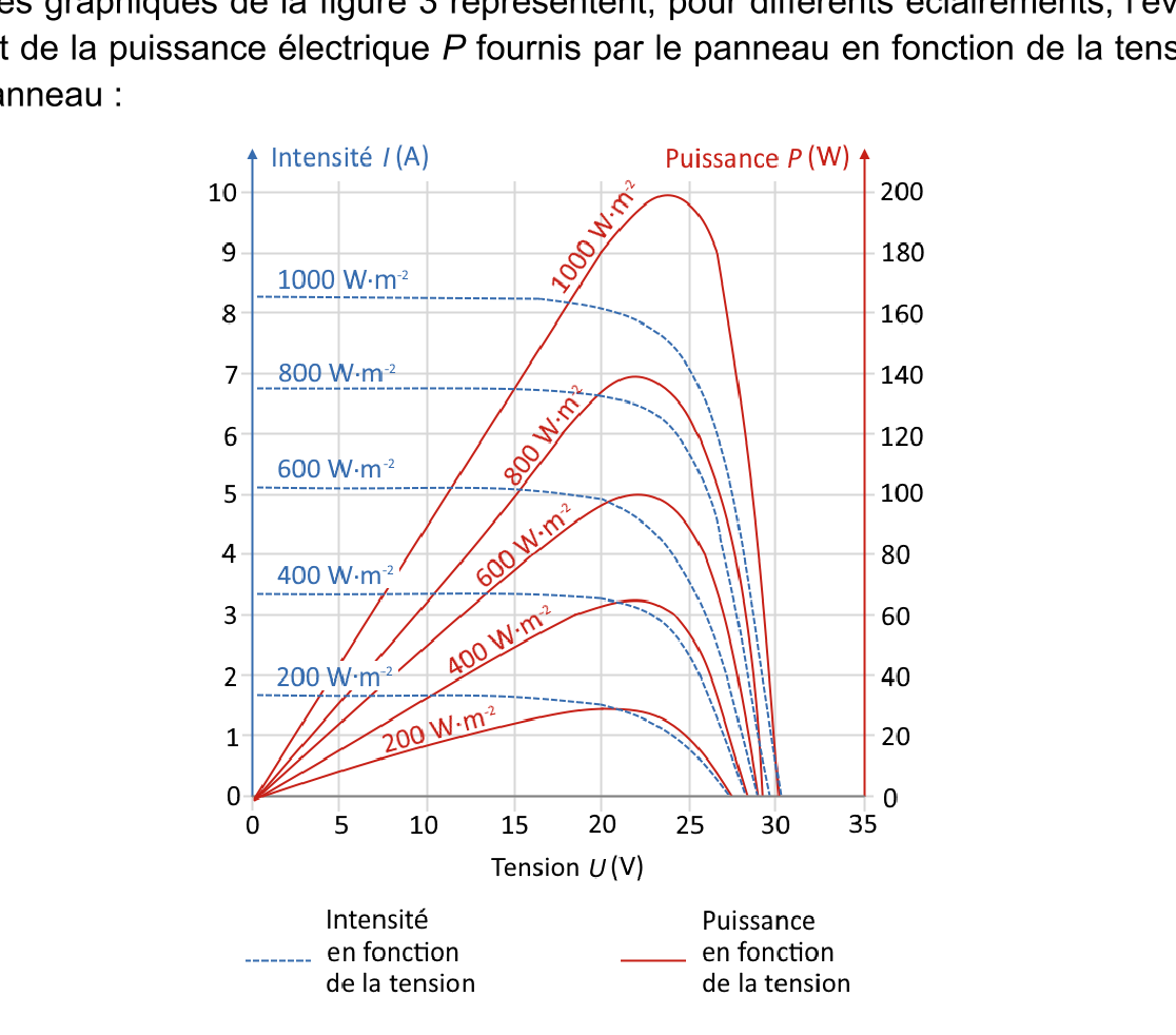 Figure du sujet