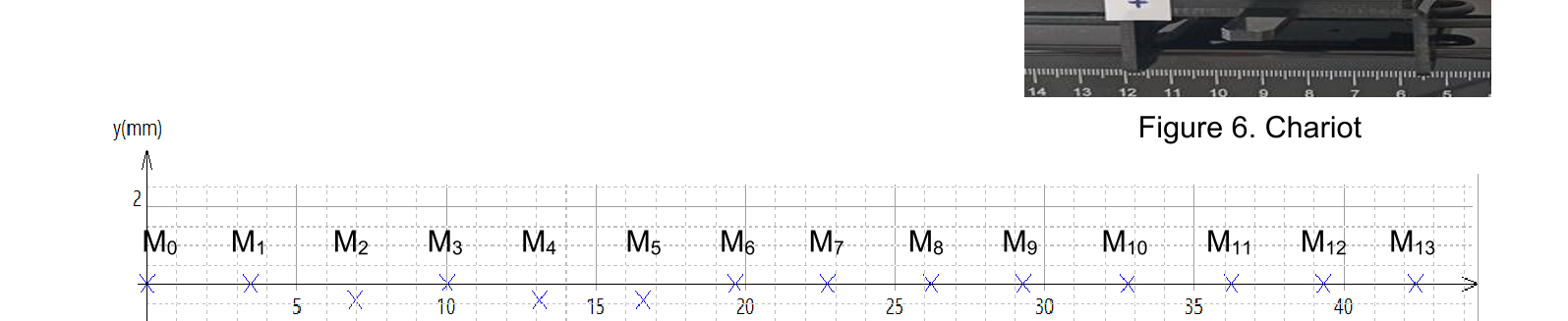 Figure du sujet