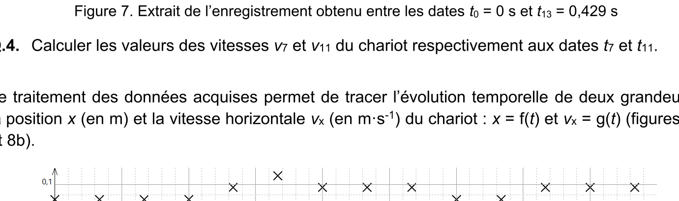 Figure du sujet