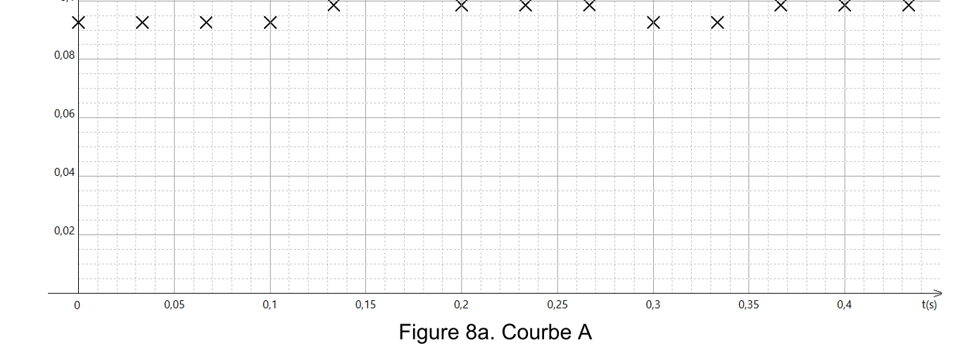 Figure du sujet