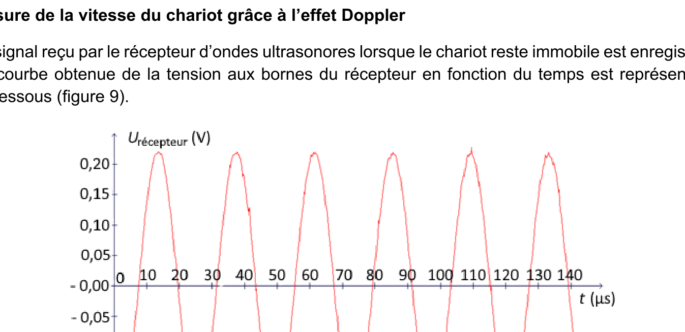 Figure du sujet