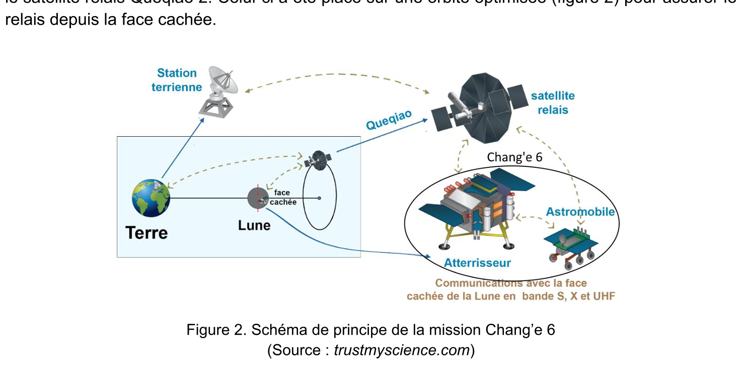 Figure du sujet