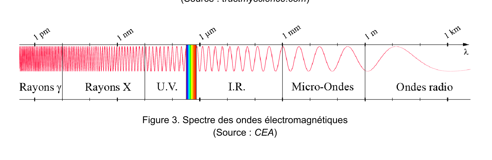 Figure du sujet