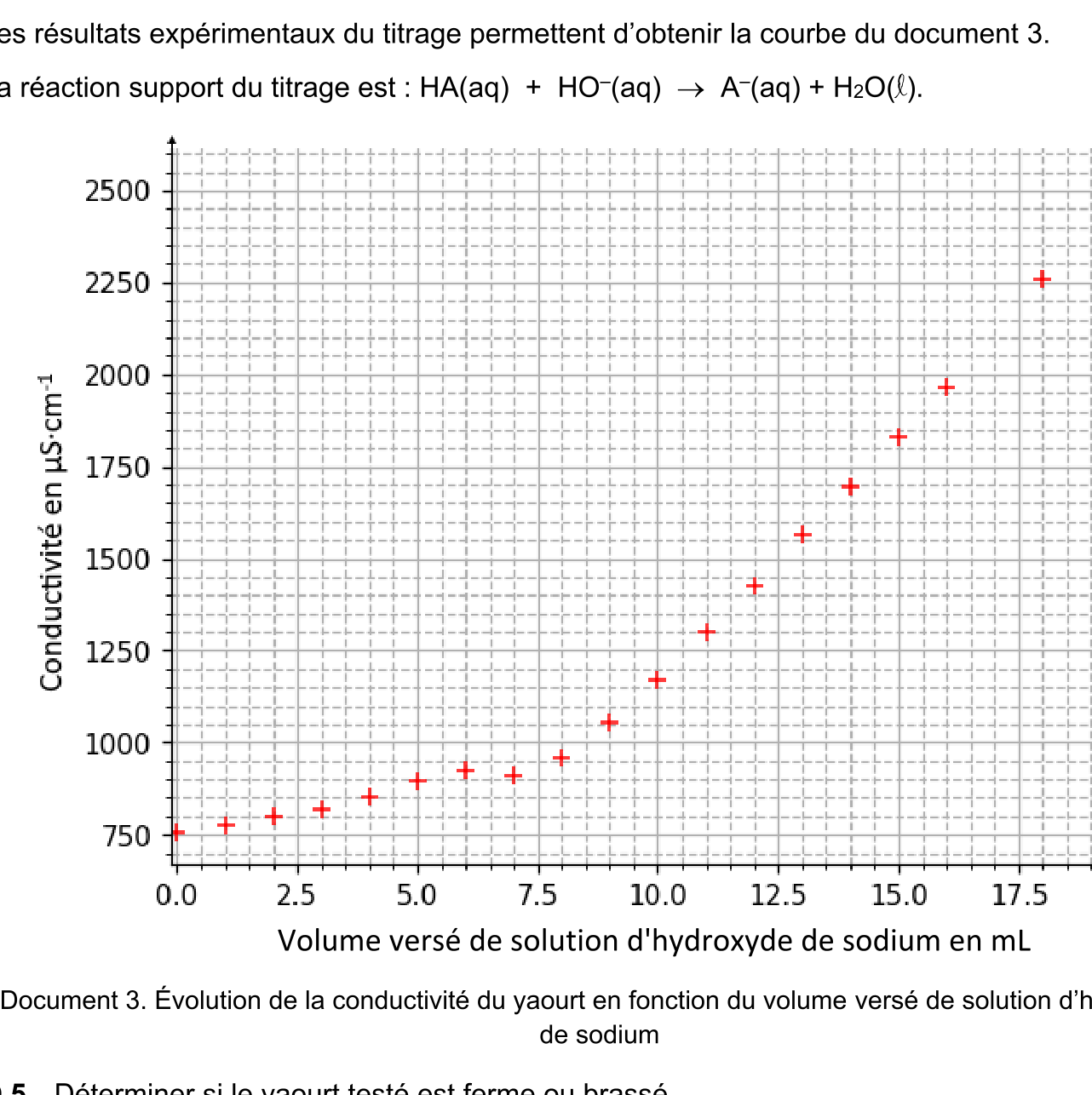 Figure du sujet