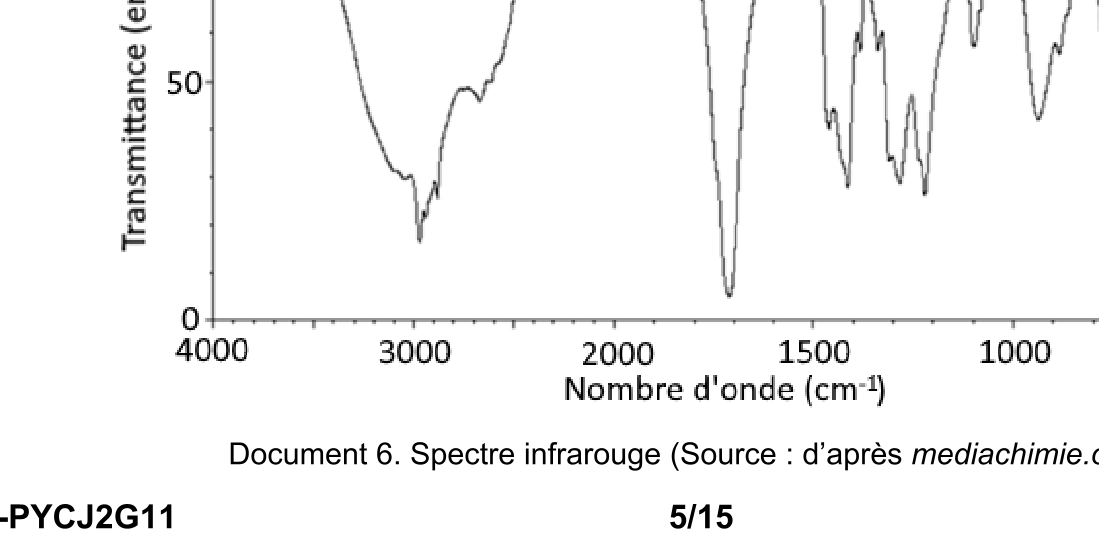 Figure du sujet