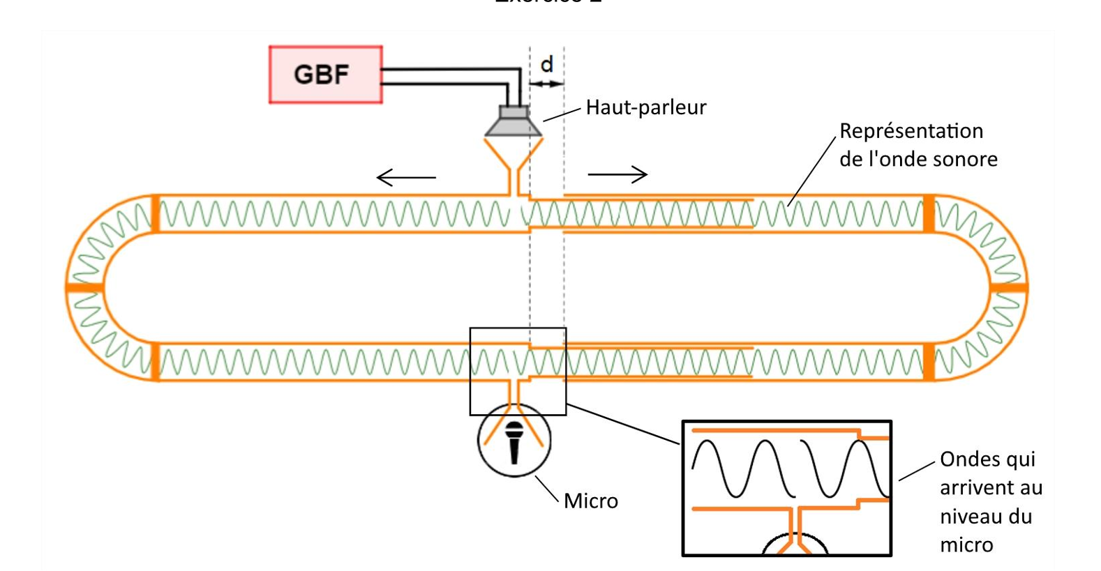 Figure du sujet