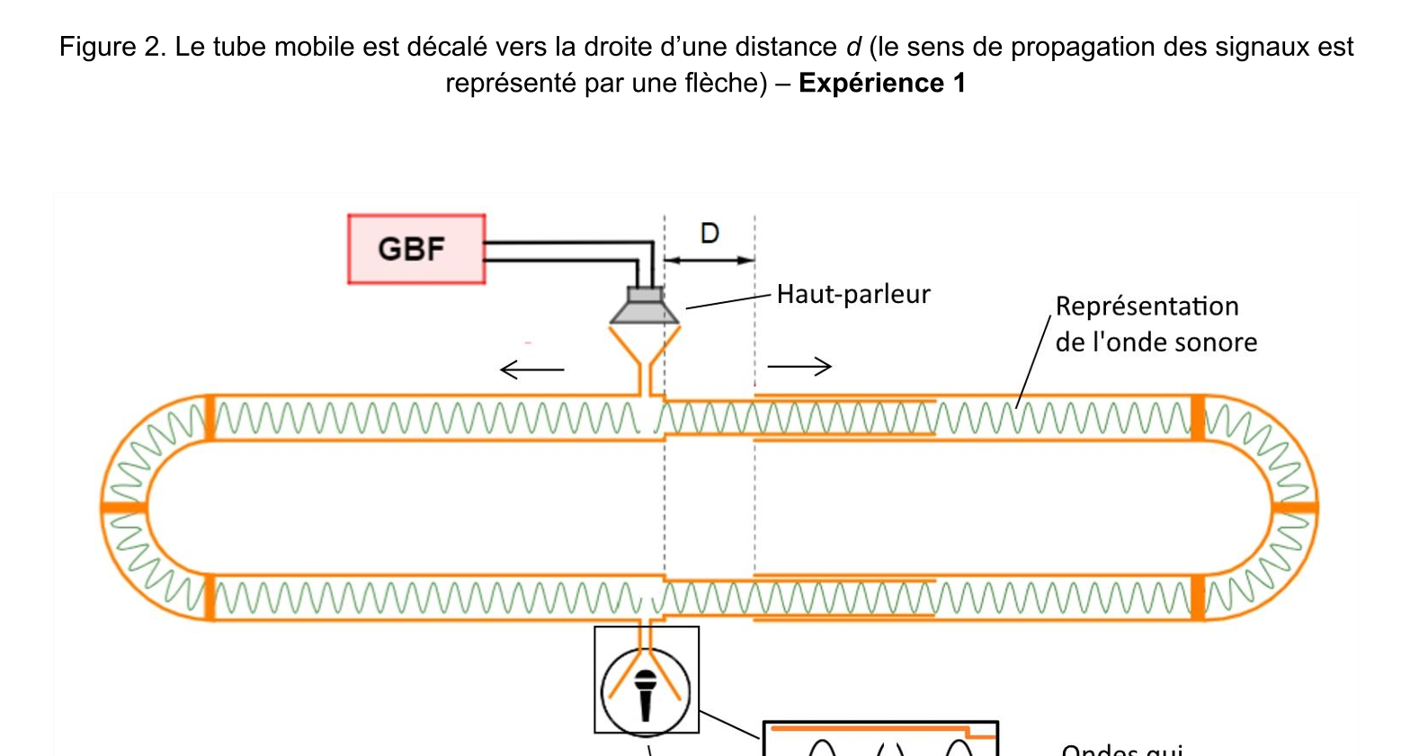 Figure du sujet