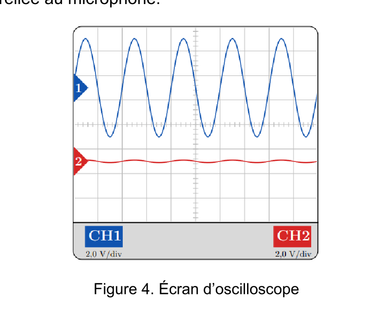 Figure du sujet