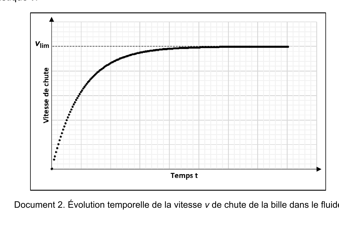Figure du sujet