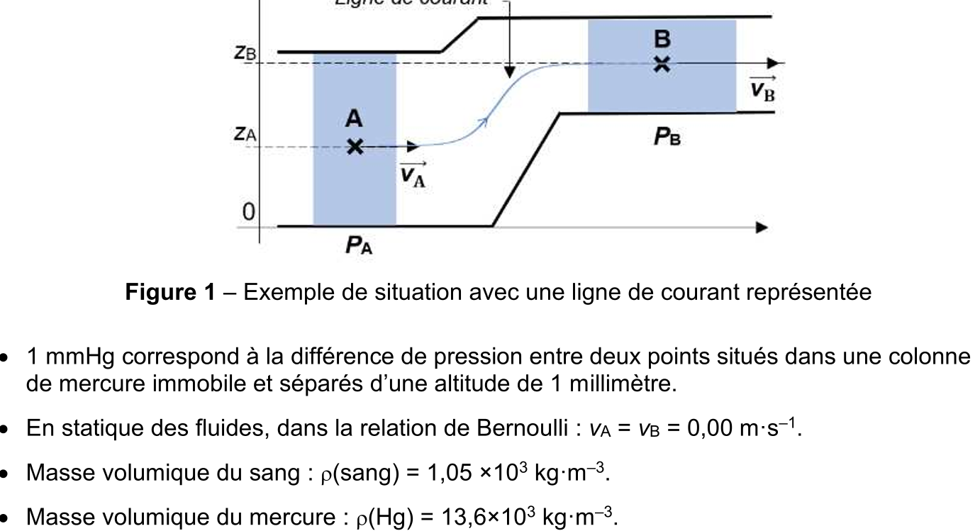 Figure du sujet