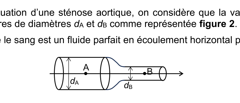 Figure du sujet