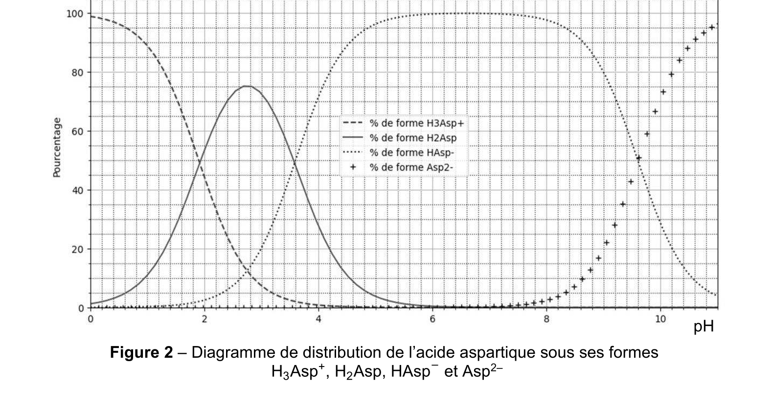 Figure du sujet