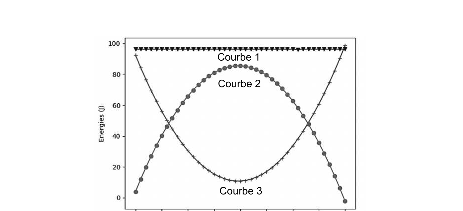 Figure du sujet