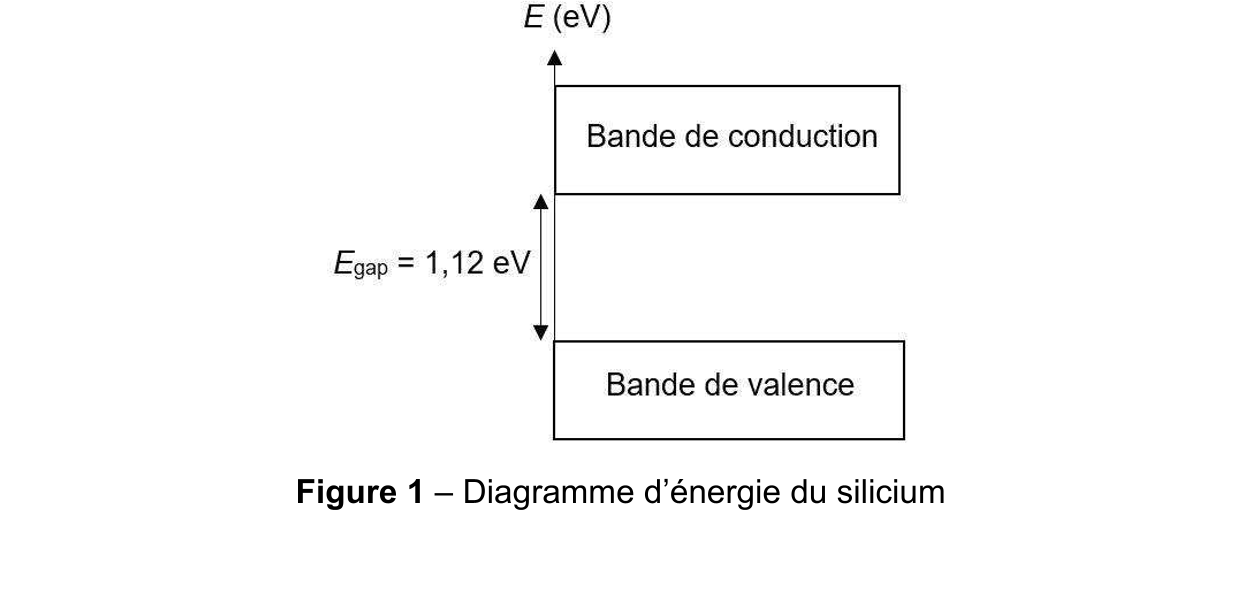 Figure du sujet