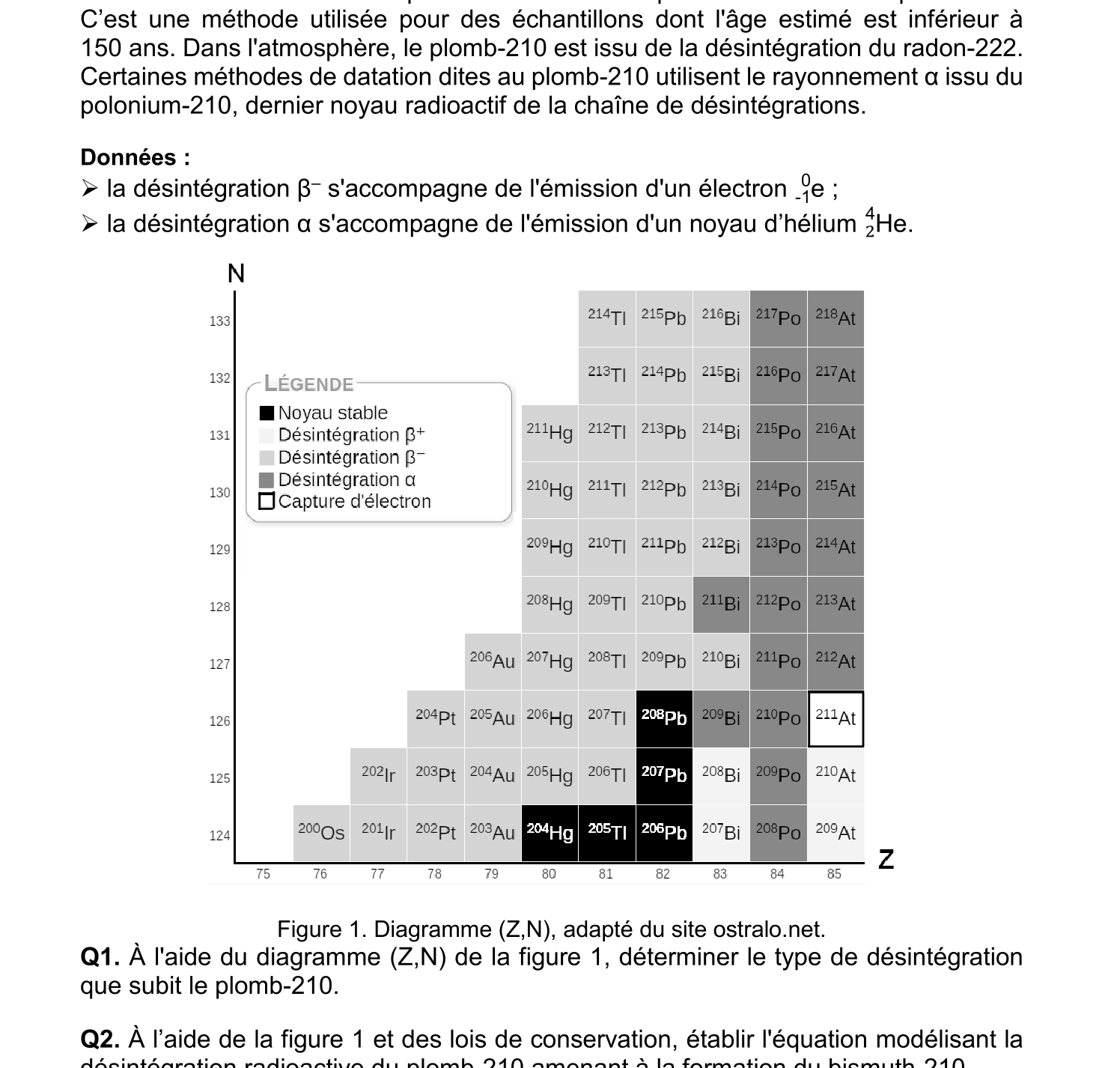 Figure du sujet