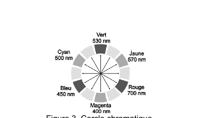 Figure du sujet