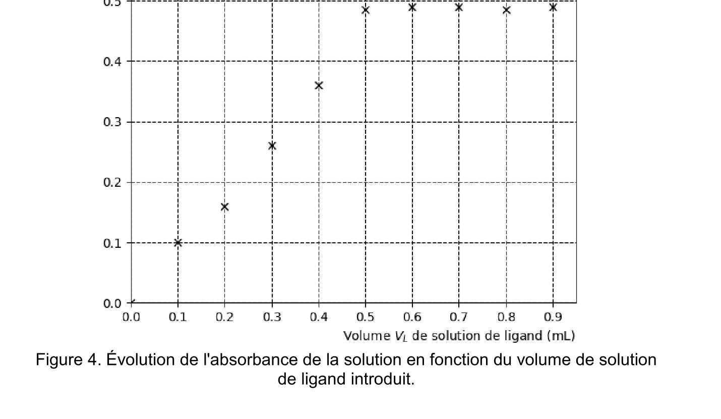 Figure du sujet
