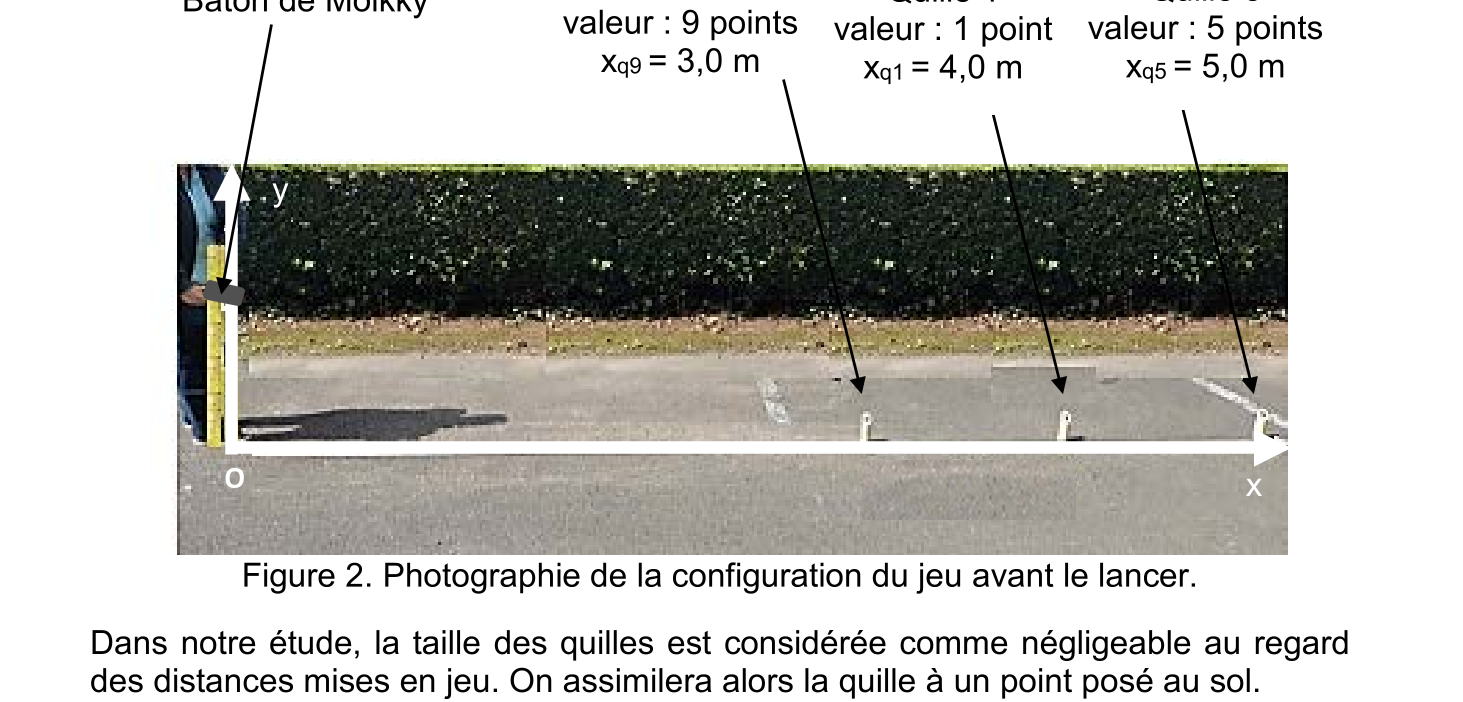Figure du sujet