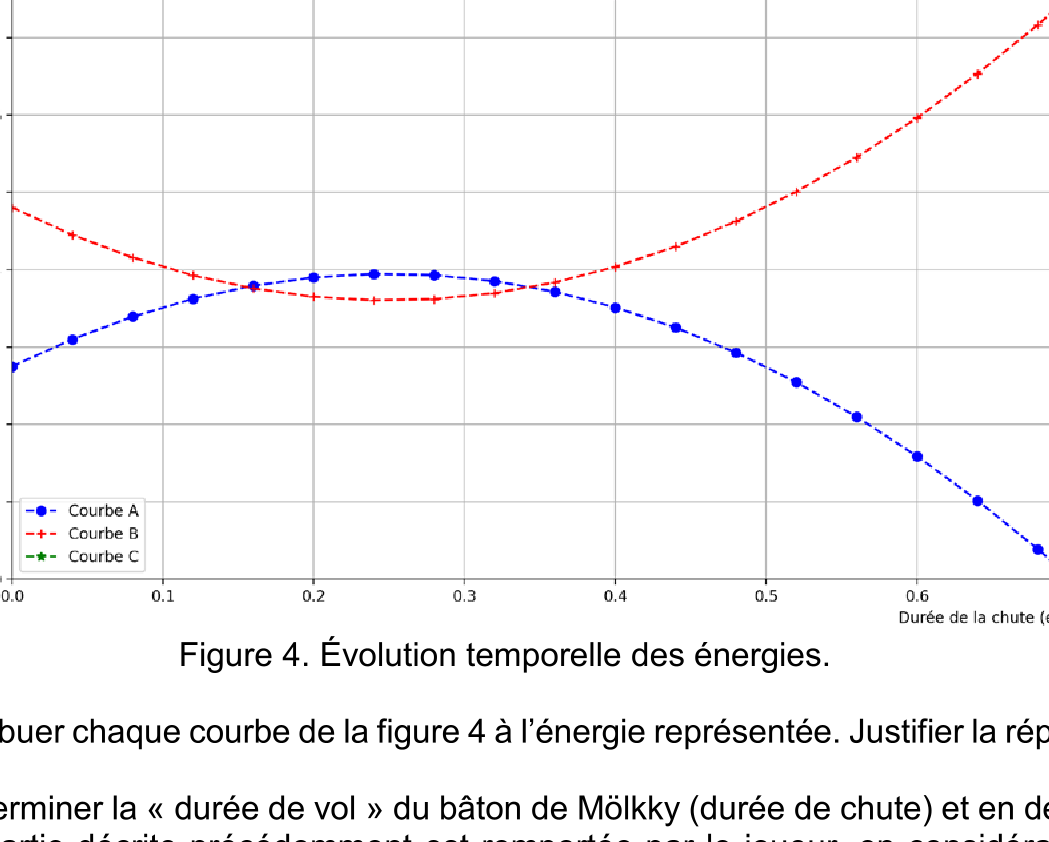 Figure du sujet