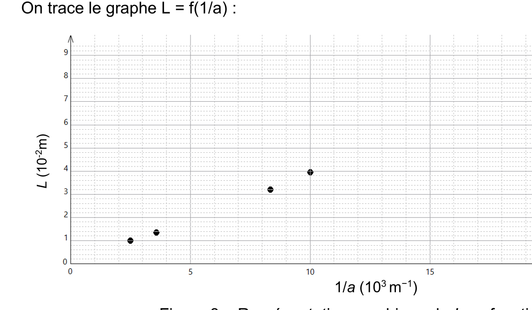 Figure du sujet