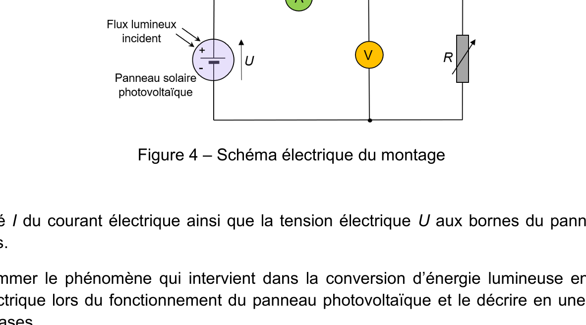 Figure du sujet