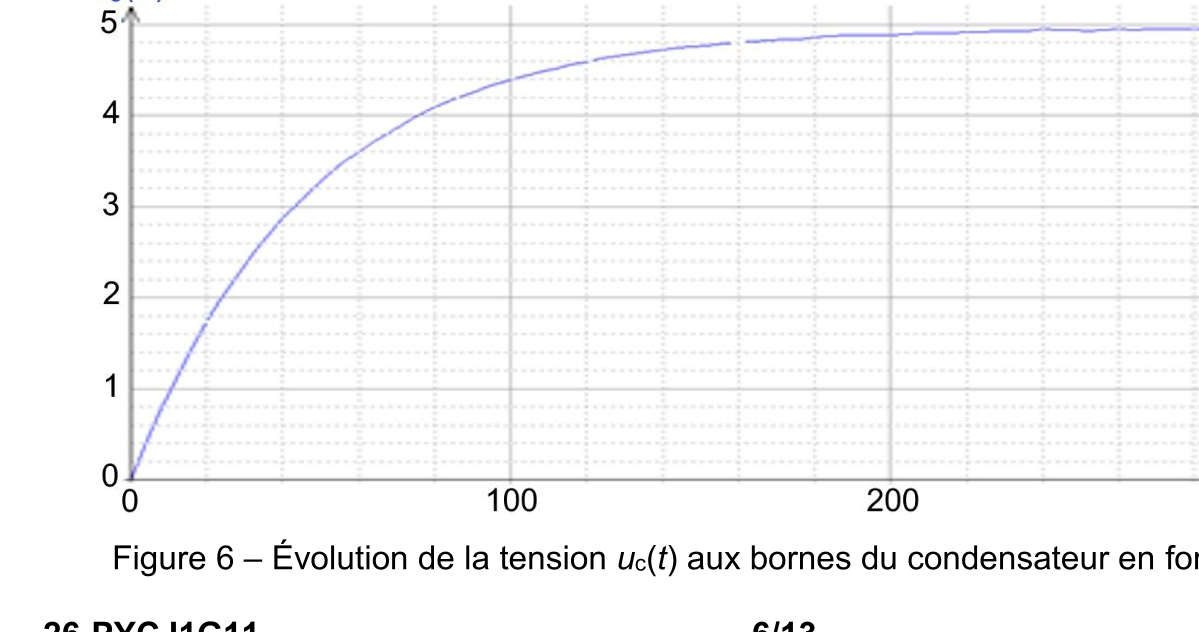 Figure du sujet